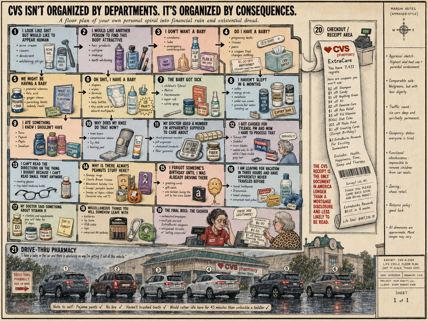 Illustrated CVS floor plan of consequences